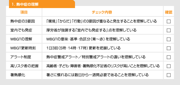 チェックリスト：①熱中症の理解
