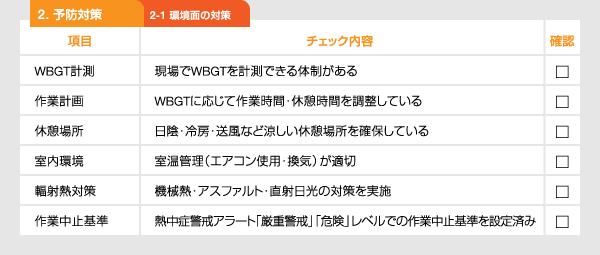 チェックリスト：②-1環境面の対策