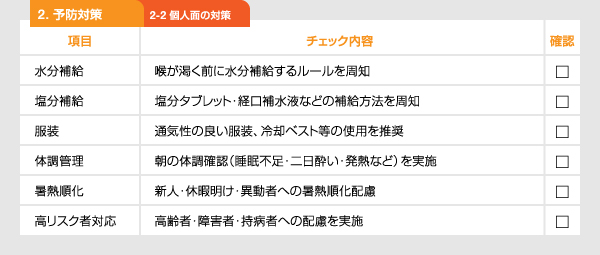 チェックリスト：②-2個人面の対策