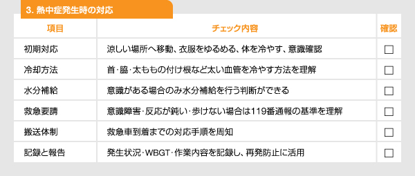 チェックリスト：③熱中症発生時の対応