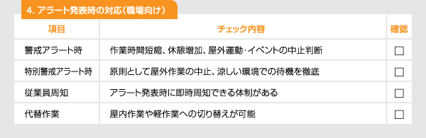 チェックリスト：④アラート発表時の対応（職場向け）