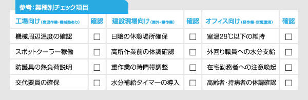 チェックリスト：参考：職業別チェック項目