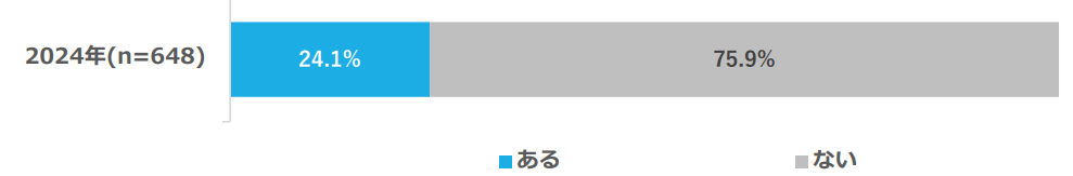 図 薬剤耐性の拡大