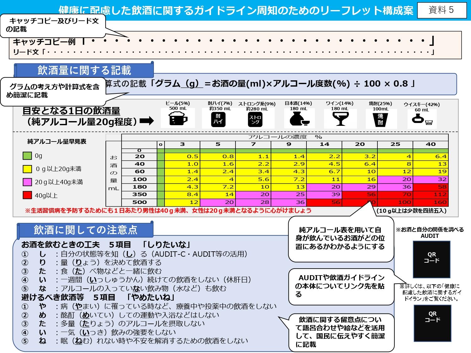 6. アルコール摂取量を減らすのに役立つツールやリソースはありますか?
