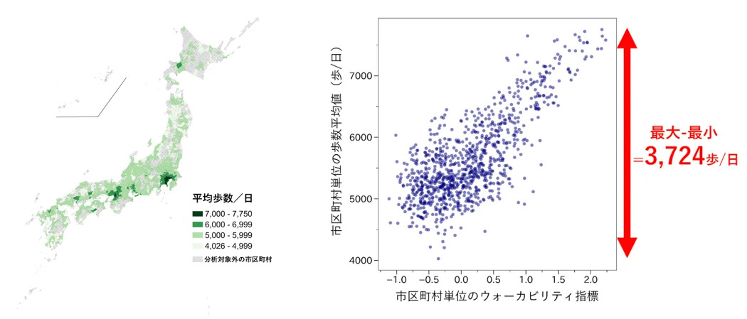 市区町村の歩数平均値地図とウォーカビリティとの関連
