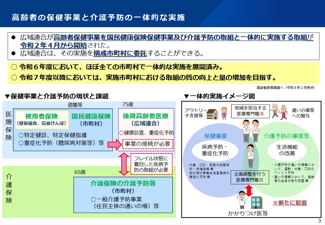 一体的実施における主な取組及び実施市町村数