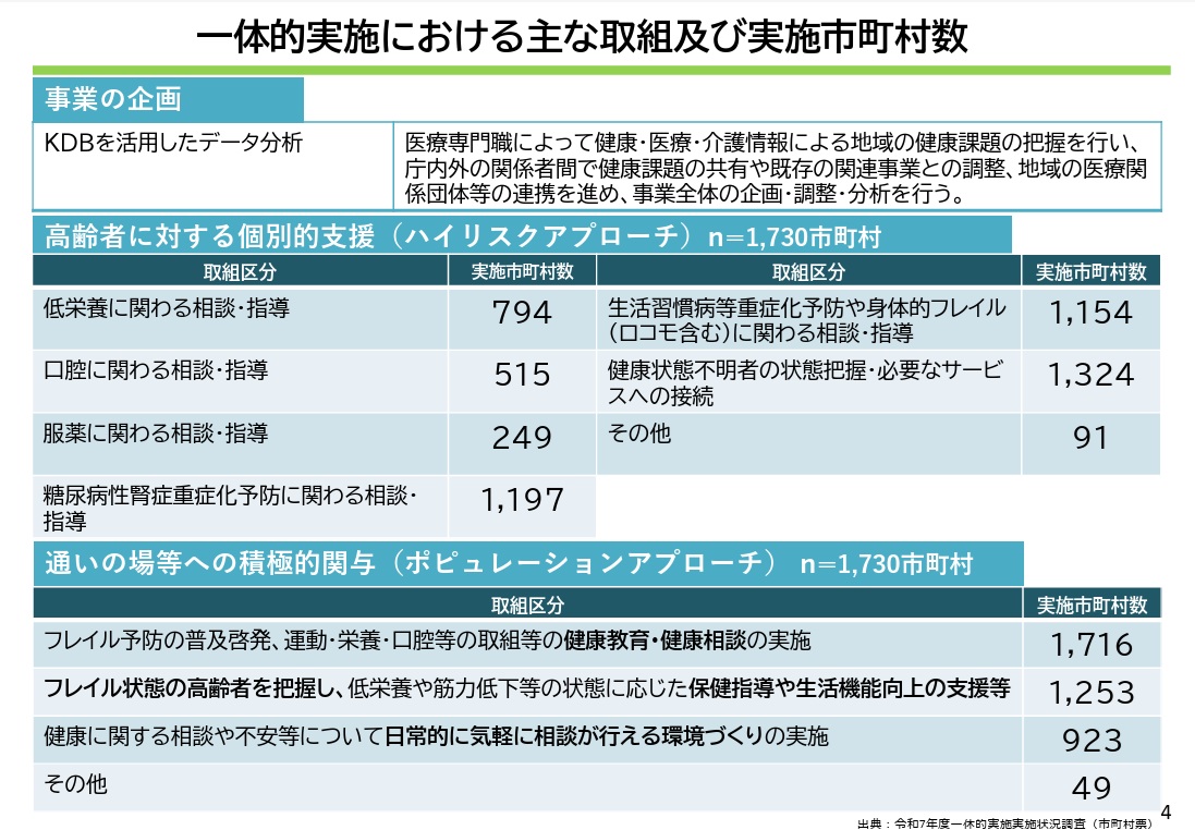 高齢者の保健事業と介護予防の一体的な実施