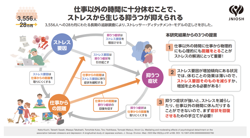 図３　インフォグラフの例