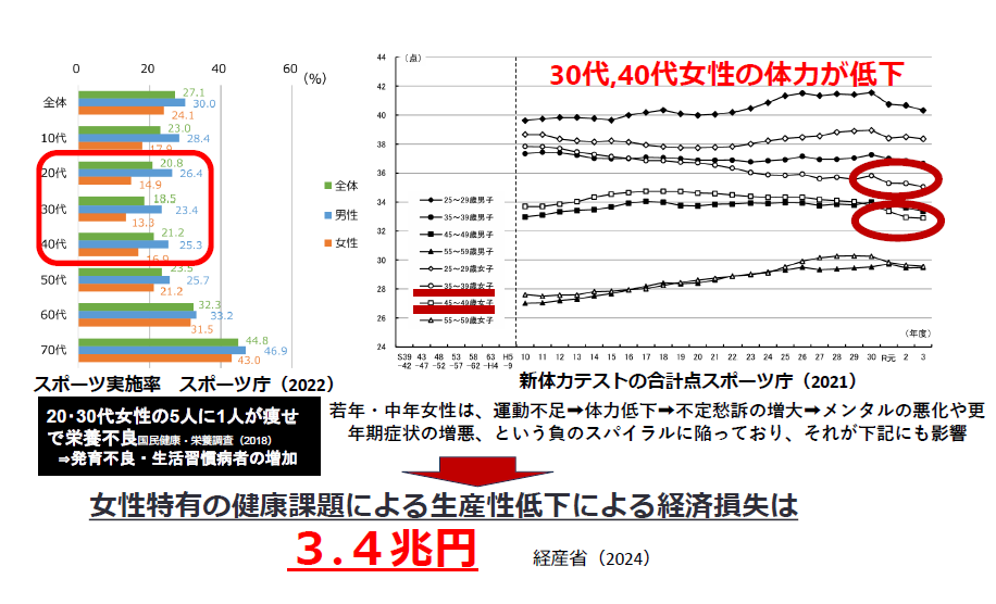 変わる「母子保健」と求められる「産業保健」 <br>②すべての女性にひろがる健幸課題<PR>